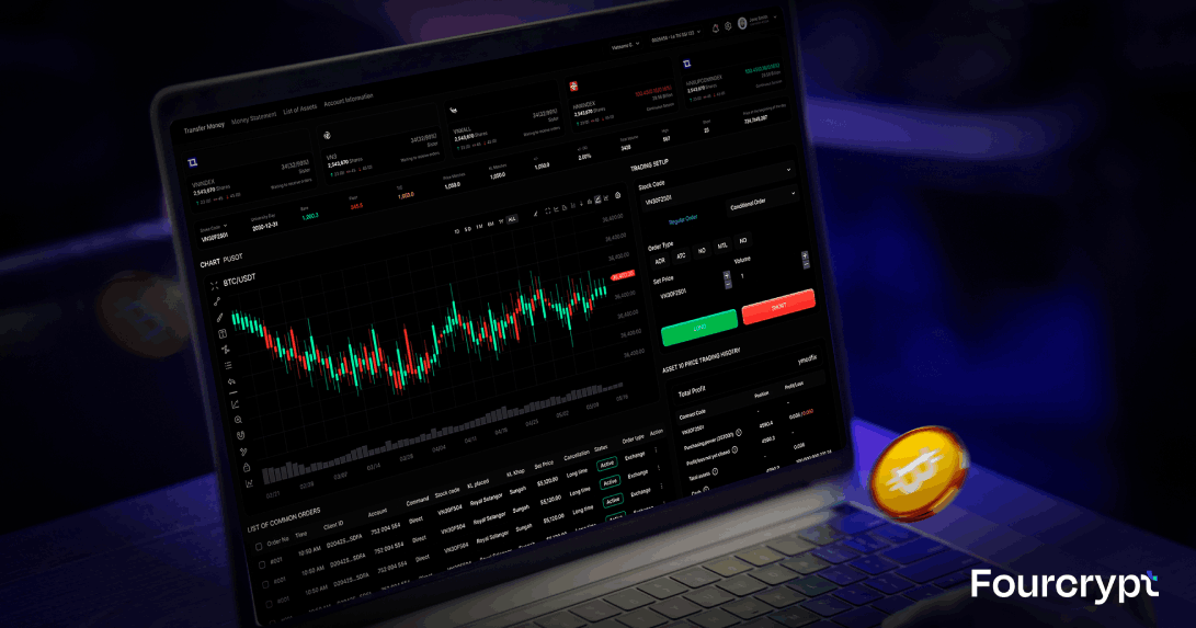 Crypto Derivatives Exchange Development